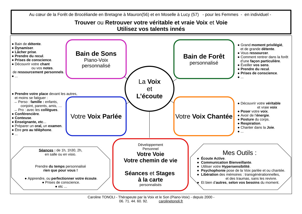 Plaquette-INT-presentation-activités-Caroline-Tonoli-Therapeute-par-la-Voix-et-le-Son-Bain-Sonore-Piano-Voix-Foret-Broceliande-version-27-02-2024-interieur